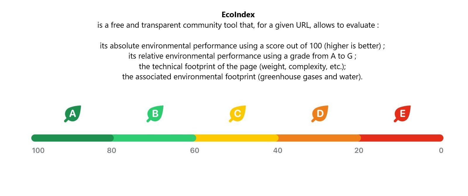 All media on this site are described by the text nearby